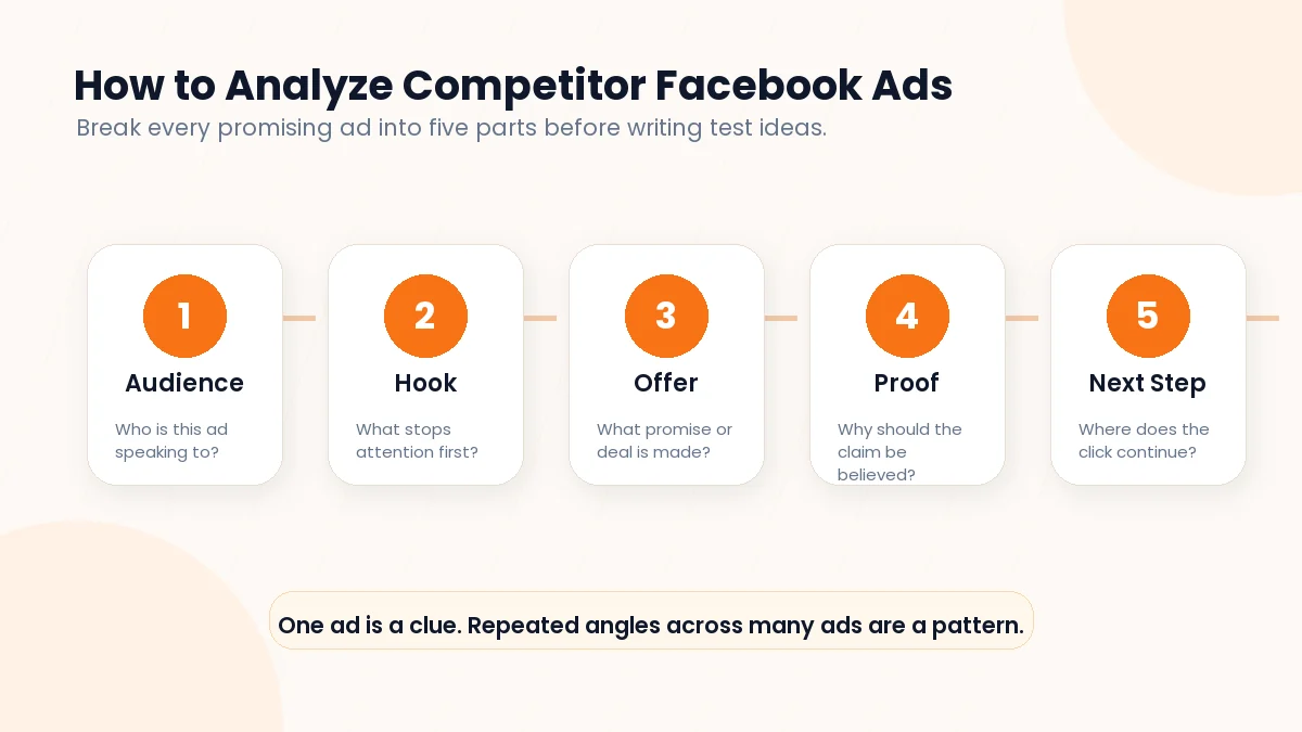 competitor ad analysis framework